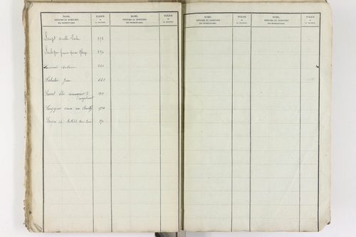Brenat - P 11390      Folios 1 à 760