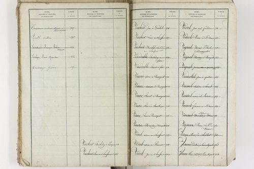 Brenat - P 11390      Folios 1 à 760