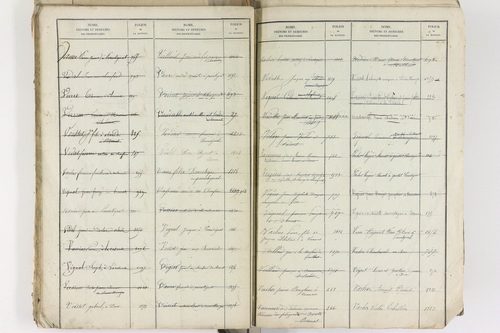 Brenat - P 11390      Folios 1 à 760