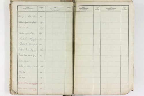 Brenat - P 11390      Folios 1 à 760