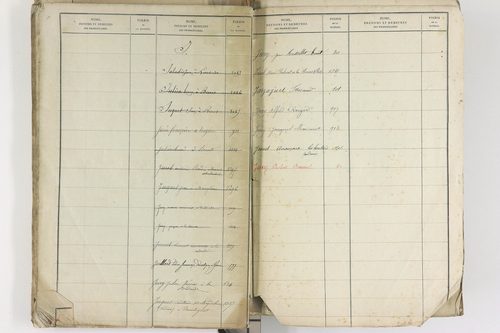 Brenat - P 11390      Folios 1 à 760