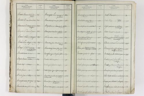 Brenat - P 11390      Folios 1 à 760