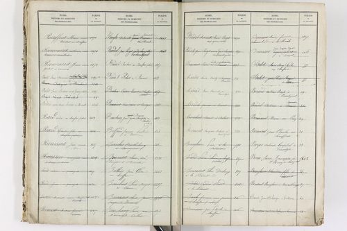 Brenat - P 11390      Folios 1 à 760