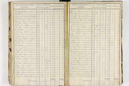 Briffons - P 9075/5      Section E