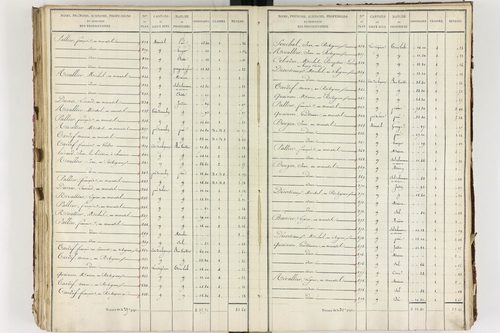 Briffons - P 9075/5      Section E