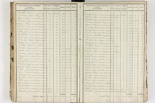 Briffons - P 9075/5      Section E