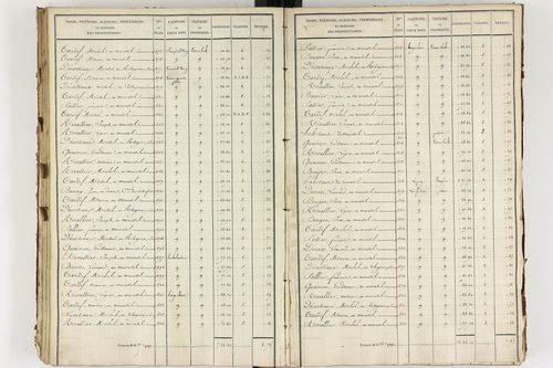 Briffons - P 9075/5      Section E
