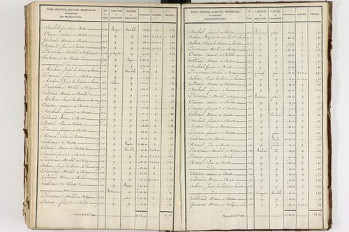 Briffons - P 9075/7      Section G