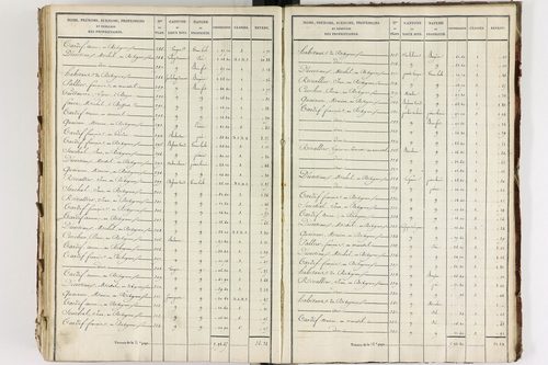 Briffons - P 9075/7      Section G