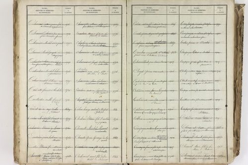 Bromont-Lamothe - P 10112      Folios 2001 à 2600
