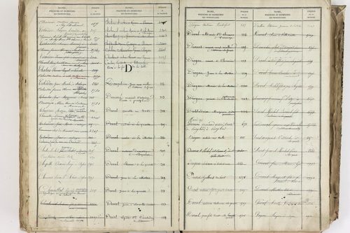 Bromont-Lamothe - P 10112      Folios 2001 à 2600