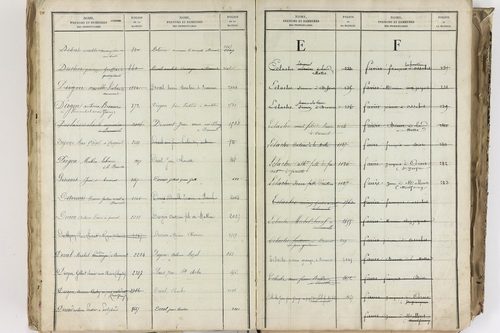 Bromont-Lamothe - P 10112      Folios 2001 à 2600