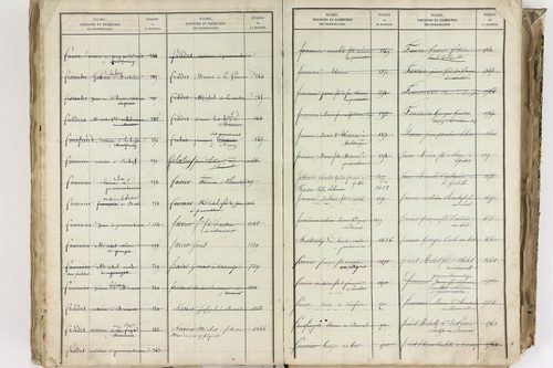 Bromont-Lamothe - P 10112      Folios 2001 à 2600