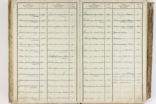 Bromont-Lamothe - P 10112      Folios 2001 à 2600