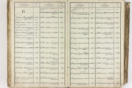 Bromont-Lamothe - P 10112      Folios 2001 à 2600