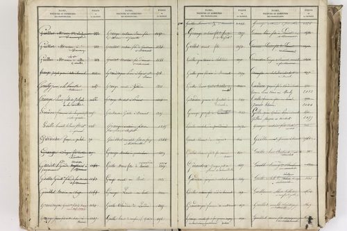 Bromont-Lamothe - P 10112      Folios 2001 à 2600