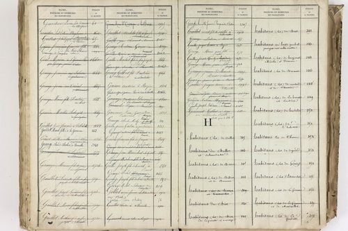 Bromont-Lamothe - P 10112      Folios 2001 à 2600