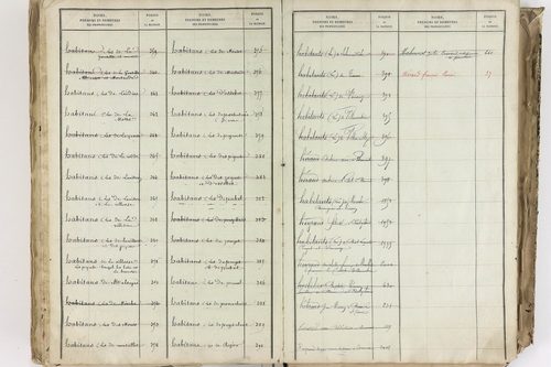 Bromont-Lamothe - P 10112      Folios 2001 à 2600