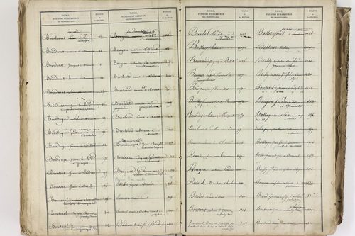 Bromont-Lamothe - P 10112      Folios 2001 à 2600