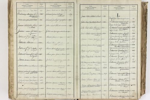 Bromont-Lamothe - P 10112      Folios 2001 à 2600