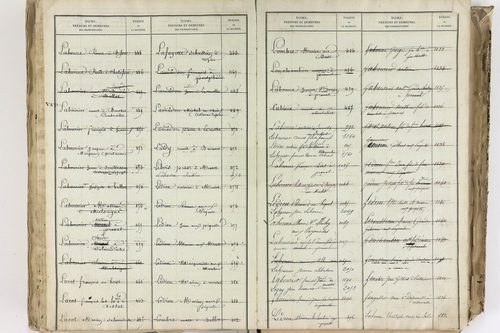 Bromont-Lamothe - P 10112      Folios 2001 à 2600