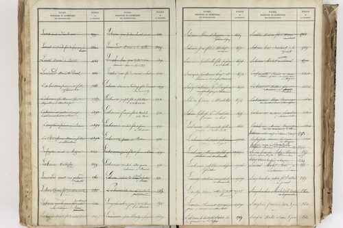 Bromont-Lamothe - P 10112      Folios 2001 à 2600