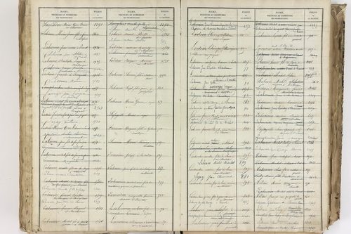 Bromont-Lamothe - P 10112      Folios 2001 à 2600
