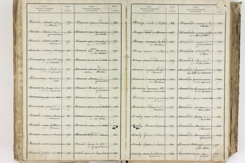Bromont-Lamothe - P 10112      Folios 2001 à 2600