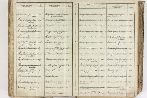 Bromont-Lamothe - P 10112      Folios 2001 à 2600