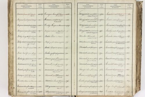 Bromont-Lamothe - P 10112      Folios 2001 à 2600