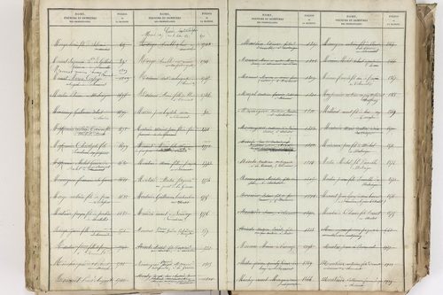 Bromont-Lamothe - P 10112      Folios 2001 à 2600