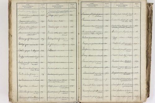 Bromont-Lamothe - P 10112      Folios 2001 à 2600