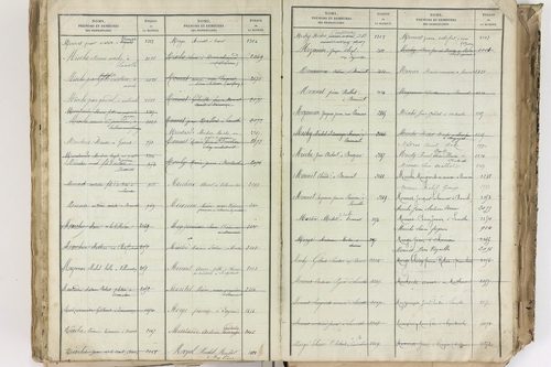 Bromont-Lamothe - P 10112      Folios 2001 à 2600