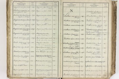 Bromont-Lamothe - P 10112      Folios 2001 à 2600