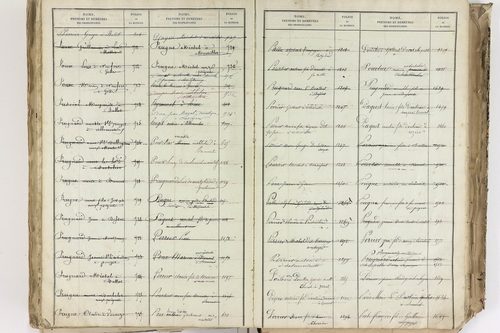 Bromont-Lamothe - P 10112      Folios 2001 à 2600