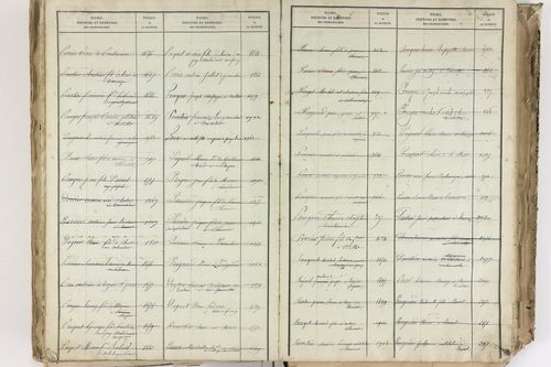 Bromont-Lamothe - P 10112      Folios 2001 à 2600