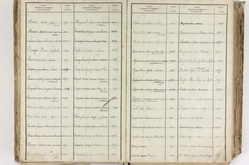 Bromont-Lamothe - P 10112      Folios 2001 à 2600
