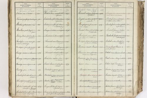 Bromont-Lamothe - P 10112      Folios 2001 à 2600