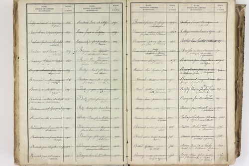 Bromont-Lamothe - P 10112      Folios 2001 à 2600