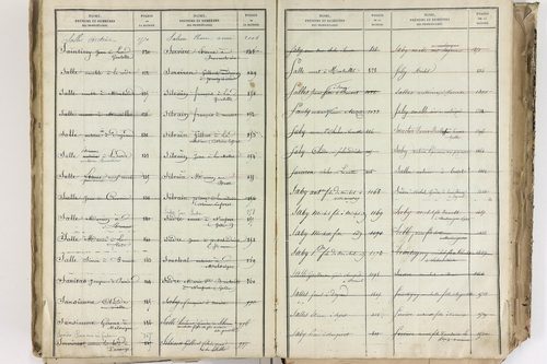 Bromont-Lamothe - P 10112      Folios 2001 à 2600