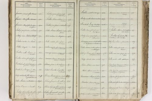 Bromont-Lamothe - P 10112      Folios 2001 à 2600