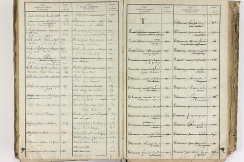 Bromont-Lamothe - P 10112      Folios 2001 à 2600