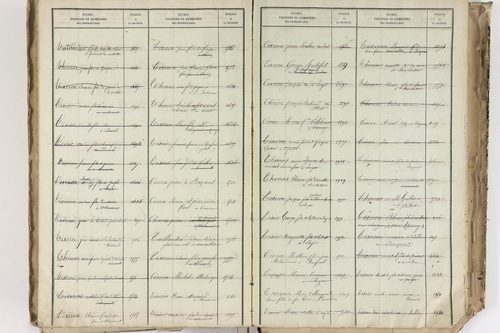 Bromont-Lamothe - P 10112      Folios 2001 à 2600