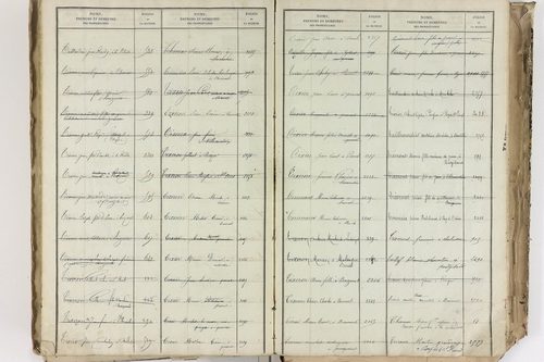 Bromont-Lamothe - P 10112      Folios 2001 à 2600