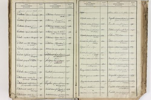 Bromont-Lamothe - P 10112      Folios 2001 à 2600