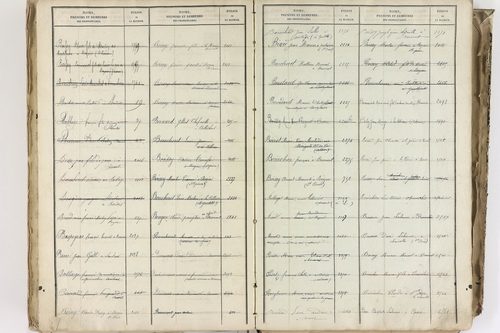 Bromont-Lamothe - P 10112      Folios 2001 à 2600