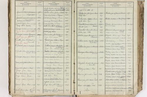 Bromont-Lamothe - P 10112      Folios 2001 à 2600
