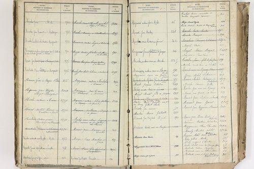 Bromont-Lamothe - P 10112      Folios 2001 à 2600