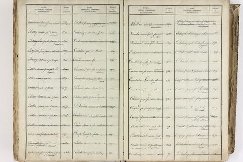 Bromont-Lamothe - P 10112      Folios 2001 à 2600