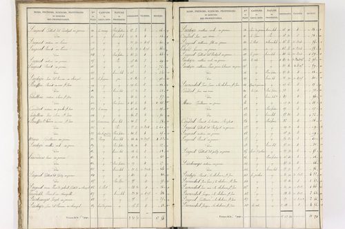 Brousse - P 12373/1      Section A
